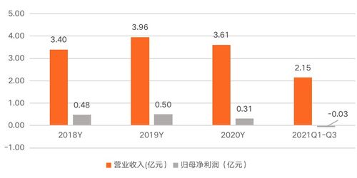 普元信息 以基礎軟件服務為基石，助力信創行業發展，賦能企業數字化轉型