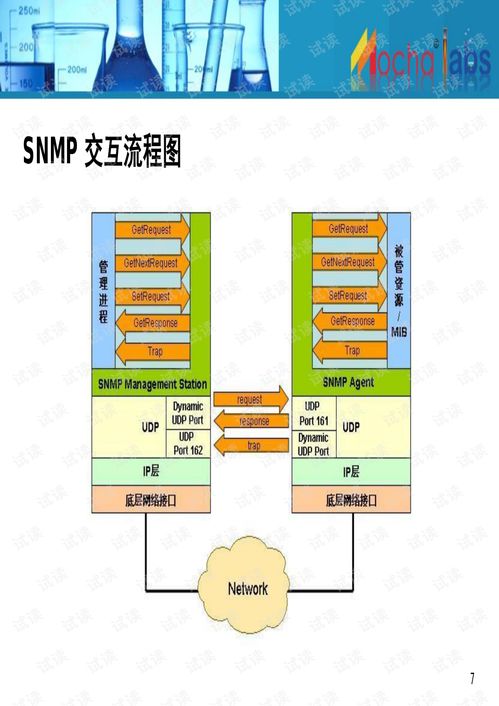 Mochabsm產品 集成網管軟件文檔資源，優化基礎軟件服務體驗